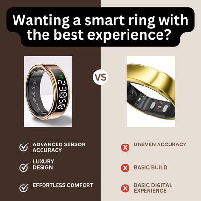 2025 Wellness Smart Ring