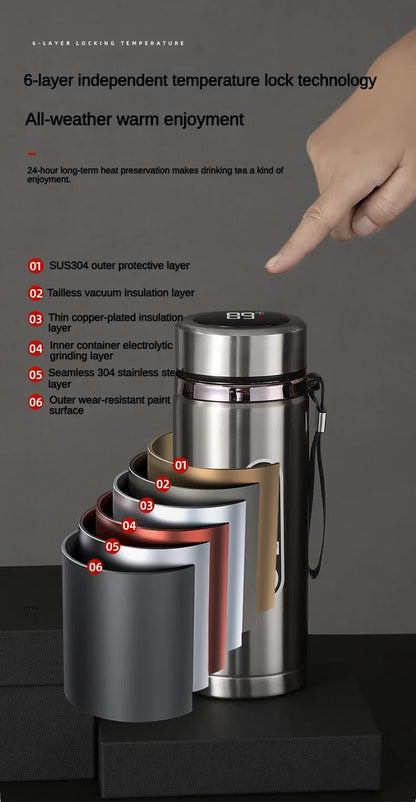 Intelligent thermos