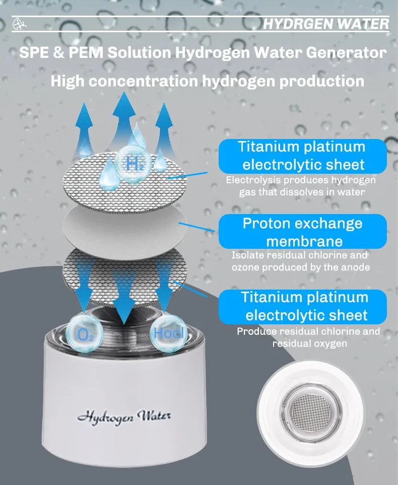 Hydrogen-Rich Water Bottle