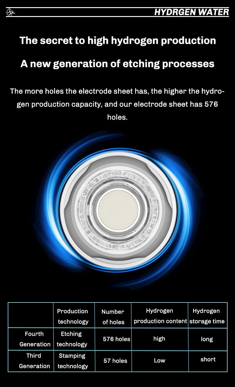 Hydrogen-Rich Water Bottle