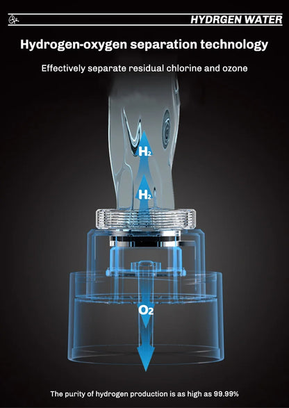 Hydrogen-Rich Water Bottle